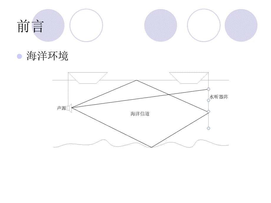 计算声学第一章数值计算中的误差分析_第3页