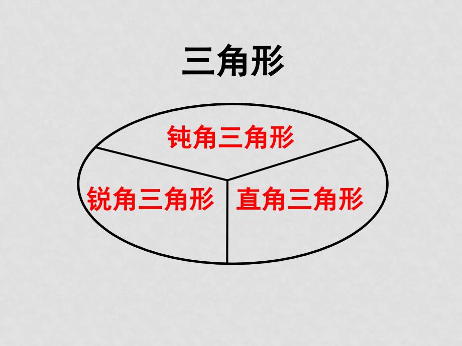 四年级数学下册 三角形的分类课件 西师大版_第4页