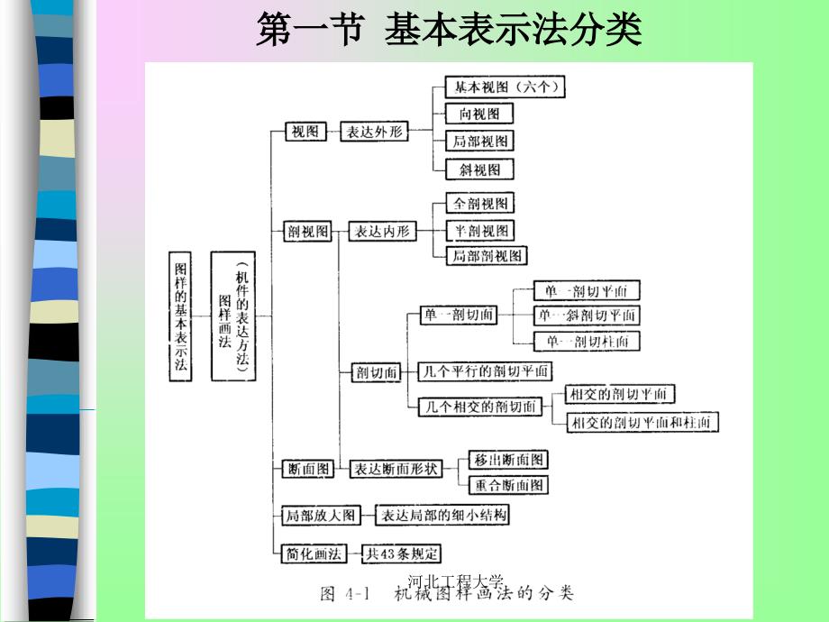 图样画法新规定最新标准_第2页