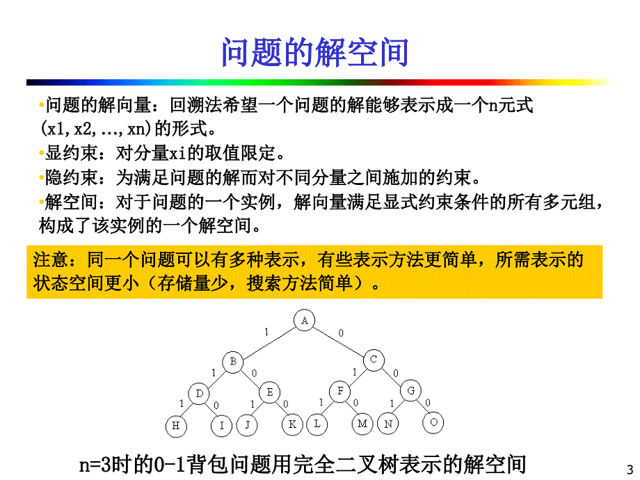 第12章-回溯法_第3页