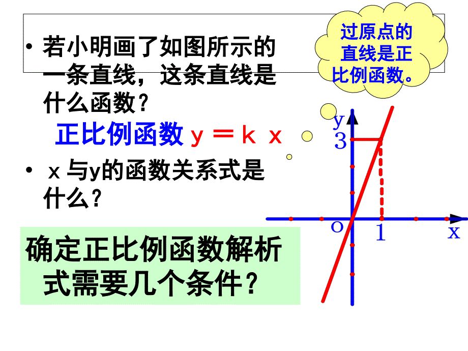 1422一次函数图像(3)课件_第3页