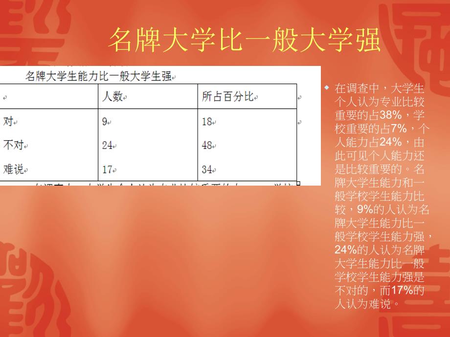 大学生就业形势课件_第4页