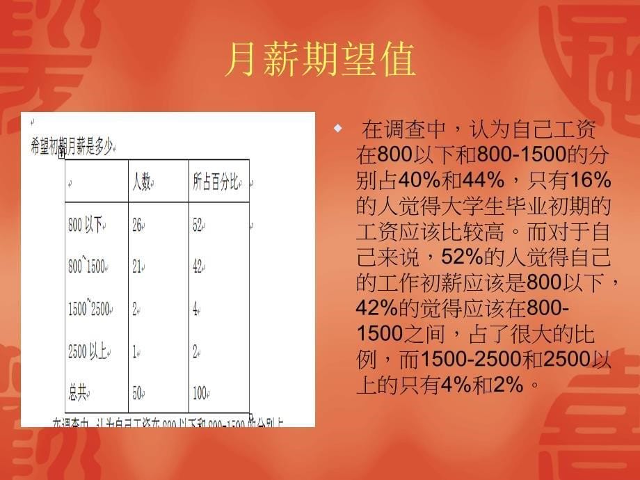 大学生就业形势课件_第5页