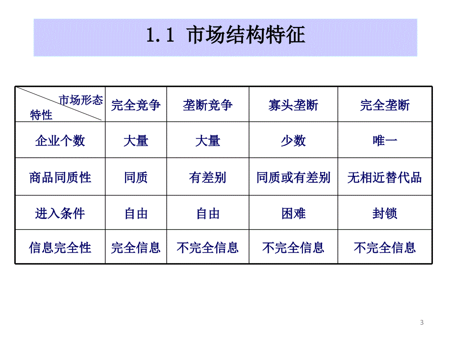 采购成本管理策略四种策略PPT课件_第3页