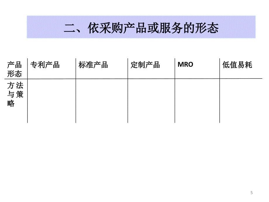 采购成本管理策略四种策略PPT课件_第5页