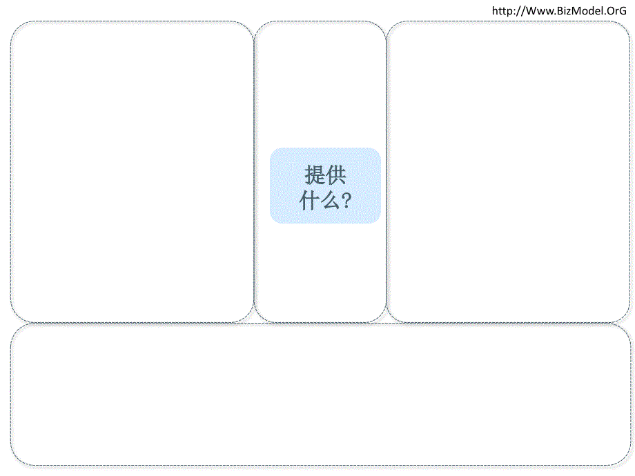 商业模式画布-商务ppt课件模板(超级实用)_第4页