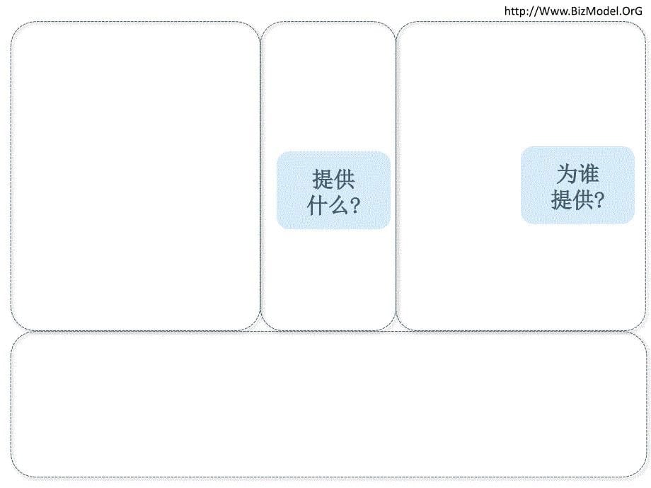 商业模式画布-商务ppt课件模板(超级实用)_第5页