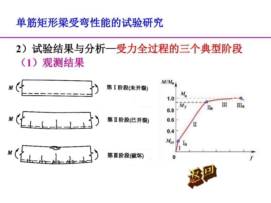 筋矩形截面受弯构PPT课件_第5页