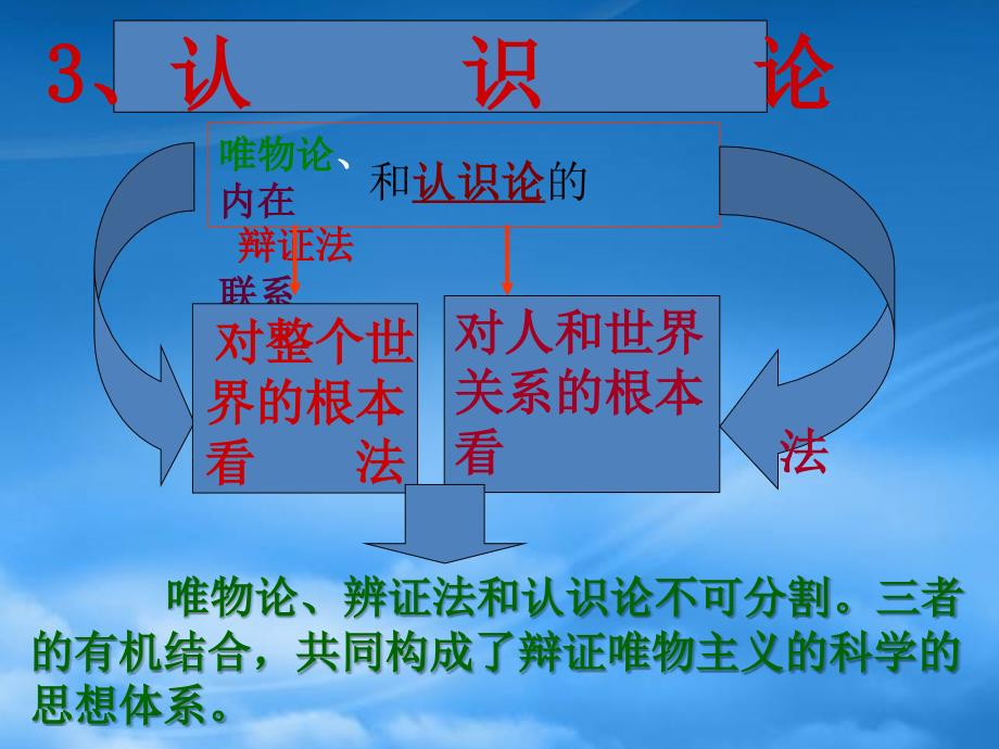 高三政治认识论_第1页