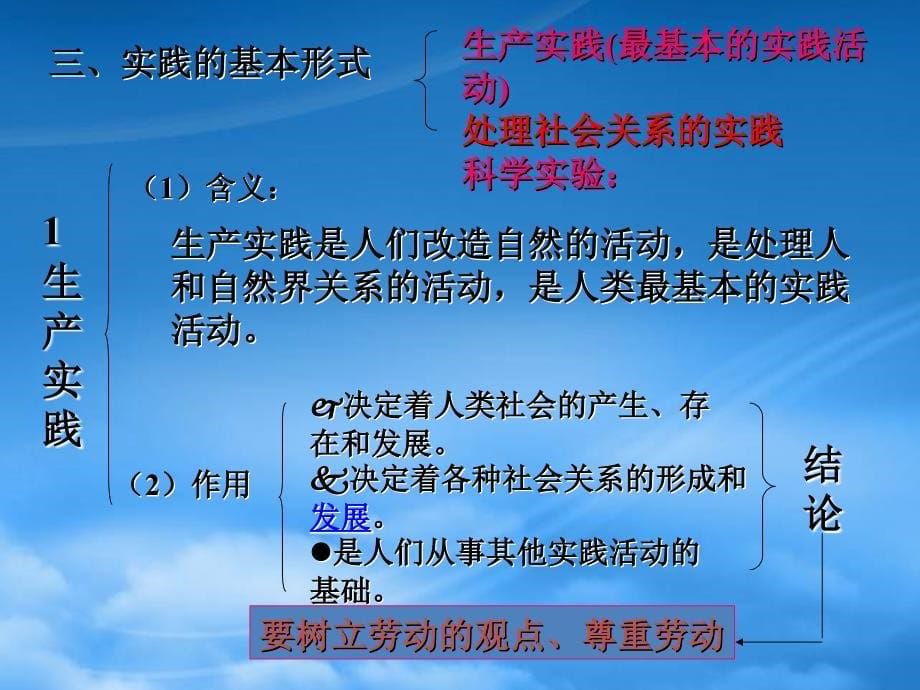 高三政治认识论_第5页