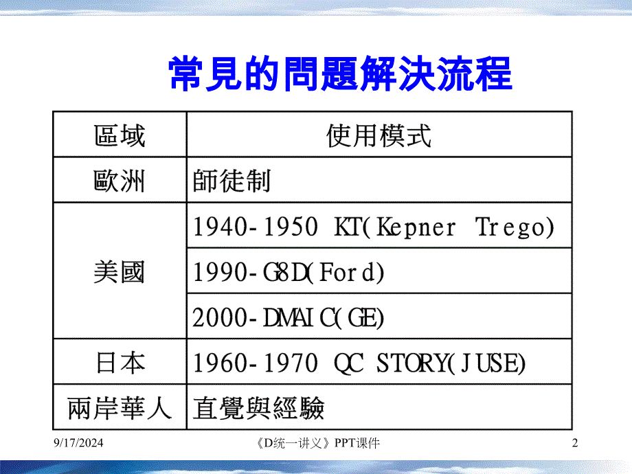 D统一讲义课件_第2页