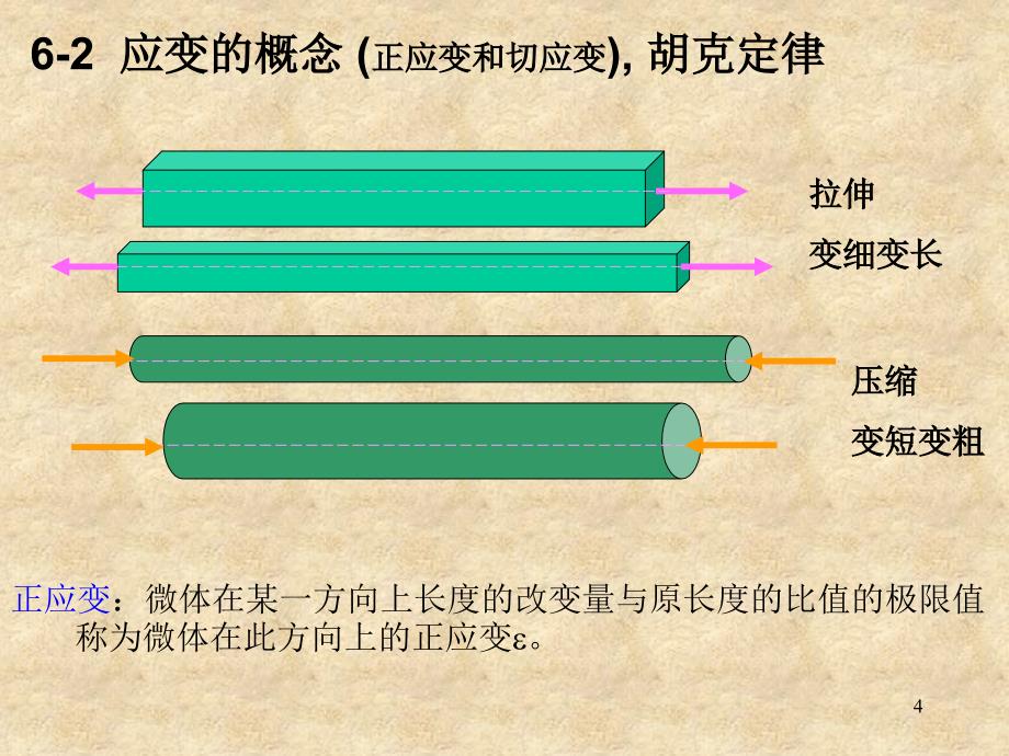 工程力学第六章杆件的应力_第4页