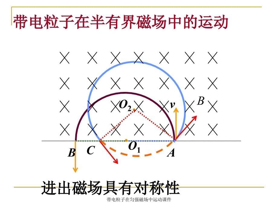 带电粒子在匀强磁场中运动课件_第5页