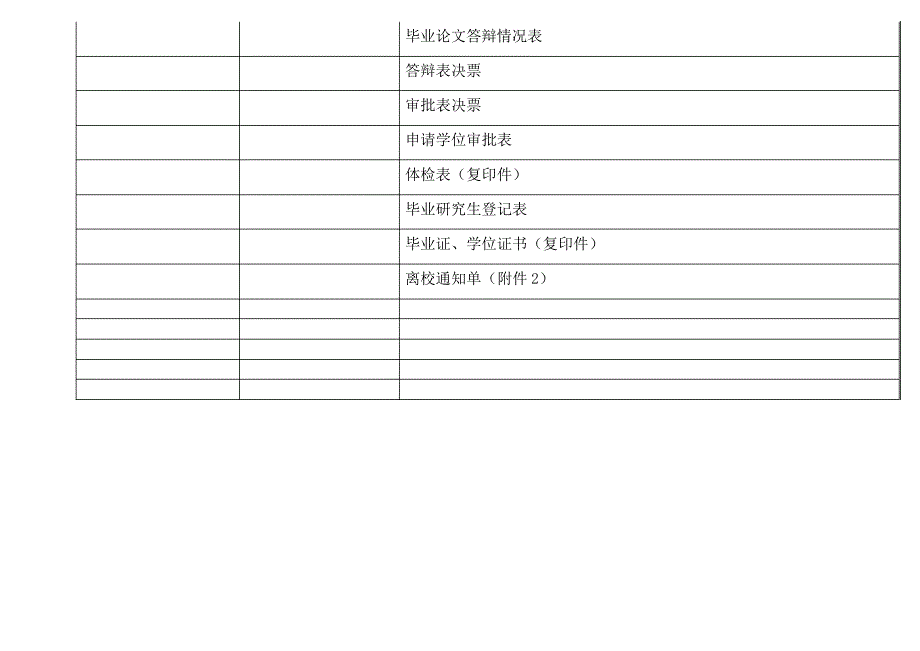 毕业研究生送交材料一览表_第2页