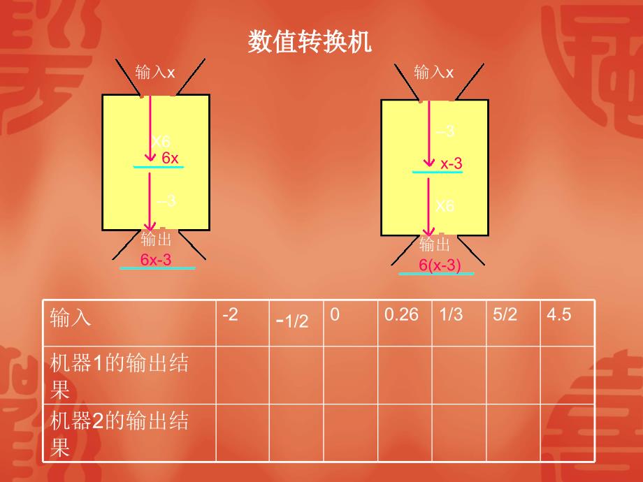 32代数式（2）_第3页