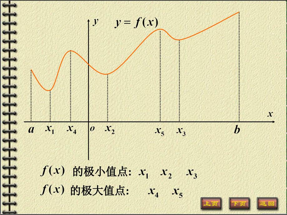 第五节函数的极值与最值_第3页