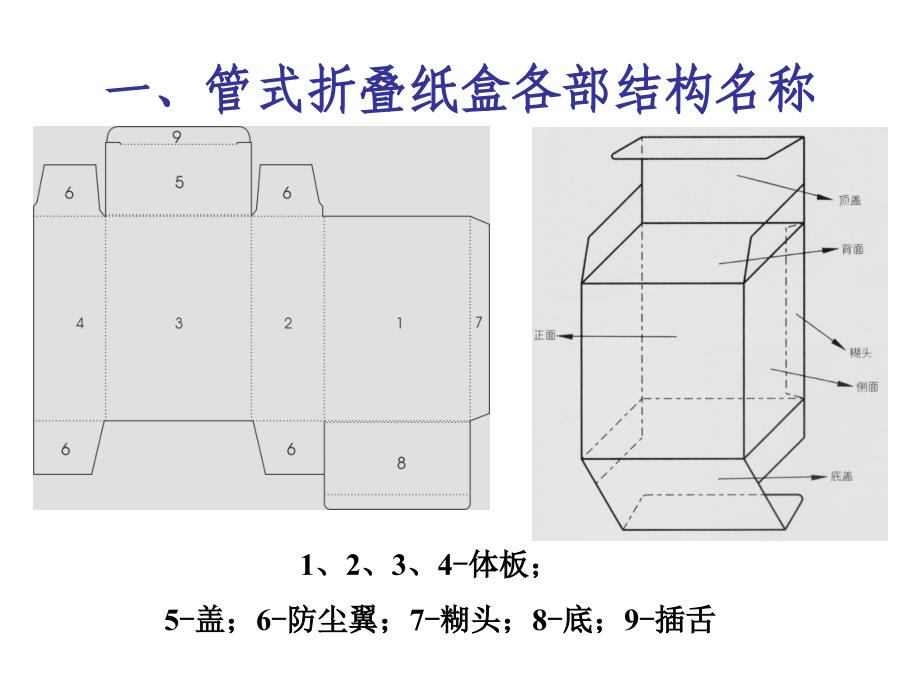 《常用纸盒结构》PPT课件_第1页