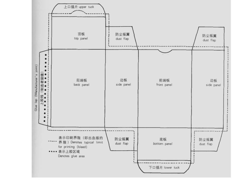 《常用纸盒结构》PPT课件_第2页