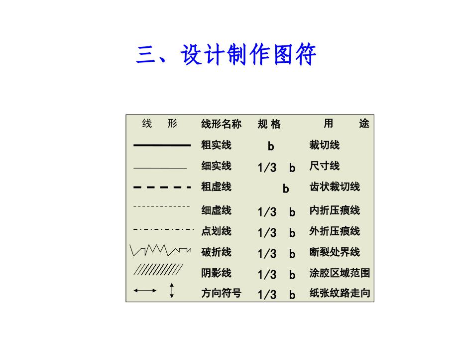 《常用纸盒结构》PPT课件_第4页