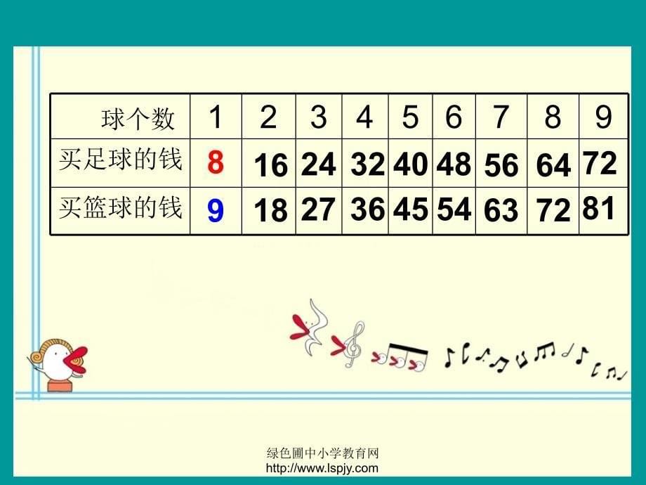 小学数学二年级上册第八单元《买球》课件_第5页