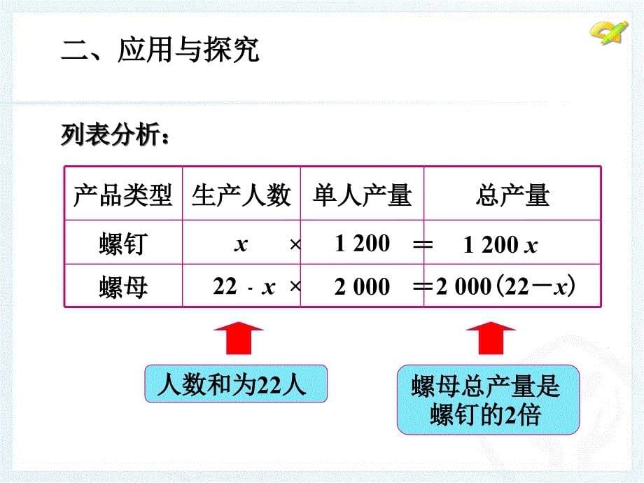 分配问题和工程问题_第5页