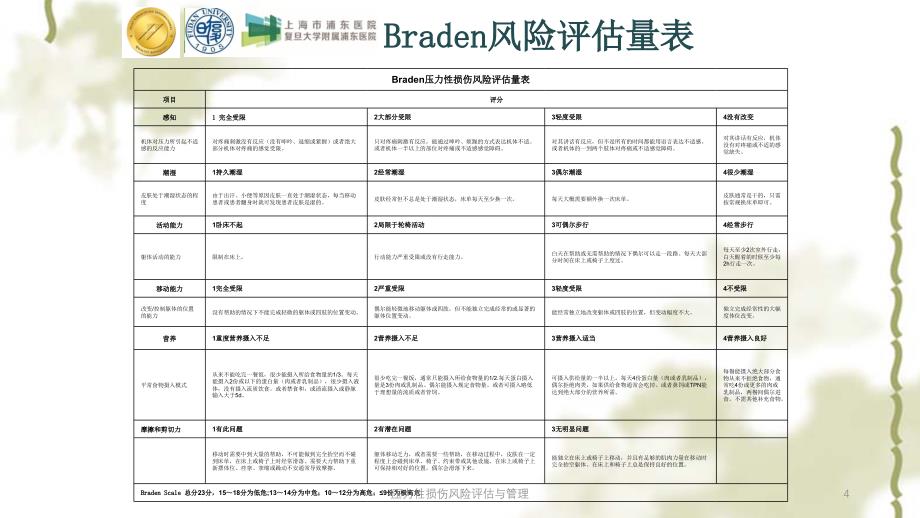 压力性损伤风险评估与管理ppt课件_第4页