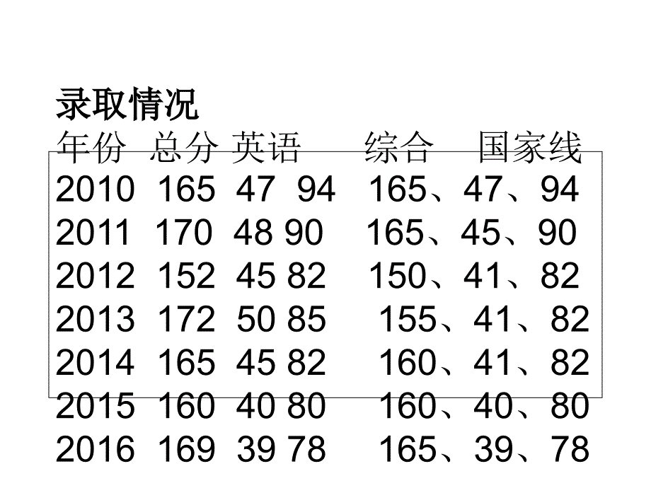 推荐英译汉翻译技巧_第2页