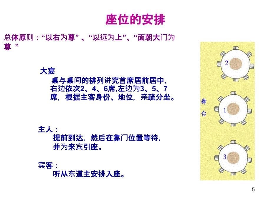 商务礼仪培训就餐礼仪_第5页