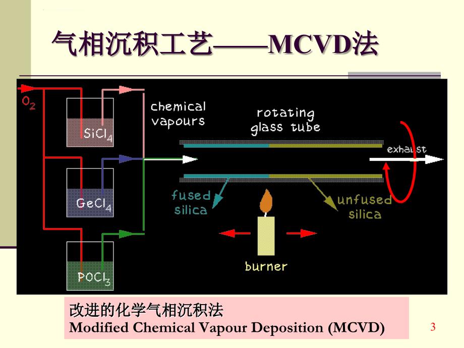 光纤光缆制造工艺ppt课件_第2页