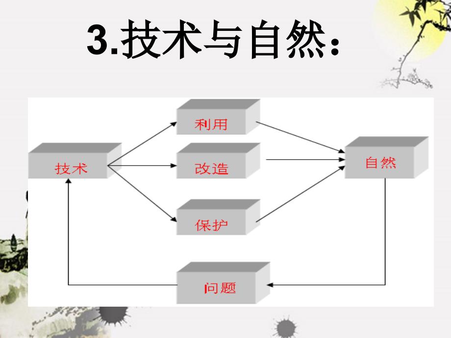 通用技术-技术的价值课件_第4页