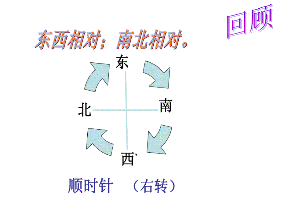 认识地图上的方向ppt课件_第1页