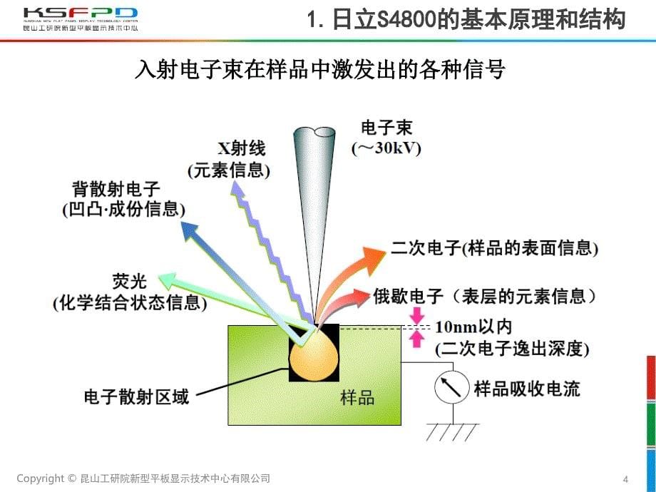 日立S4800扫描电子显微镜【技术专攻】_第5页