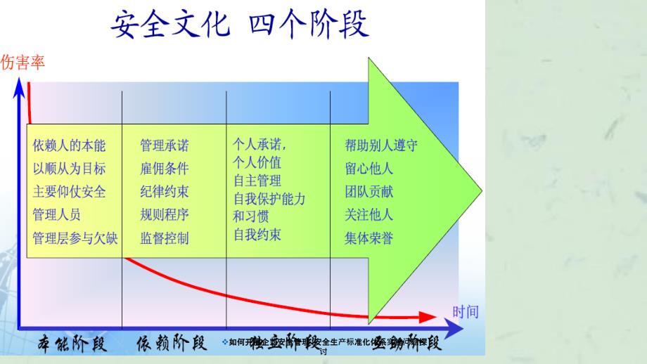 如何开展企业安全管理安全生产标准化体系实施问题探讨_第2页