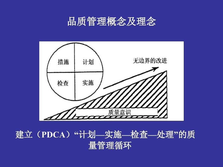 品质推广培训资料_第5页