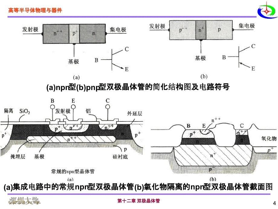 尼曼半导体物理与器件第十二章_第5页