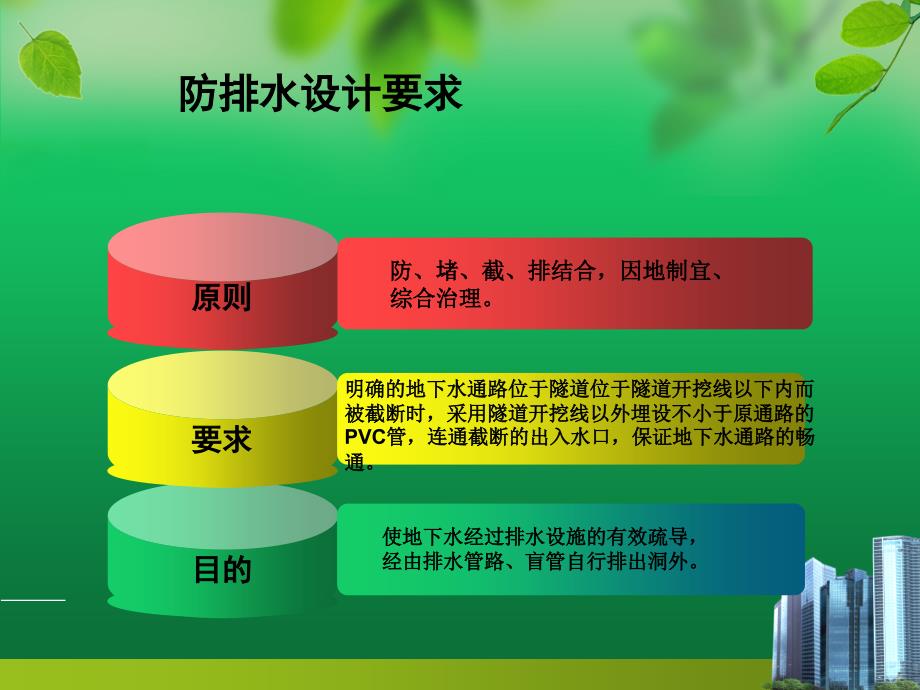 隧道排水系统PPT(1)_第3页