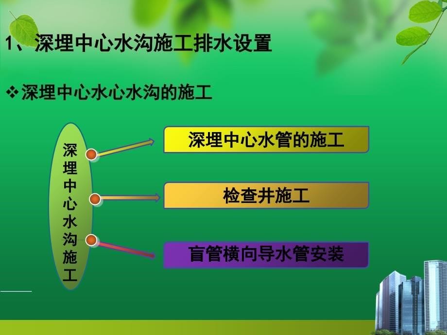 隧道排水系统PPT(1)_第5页