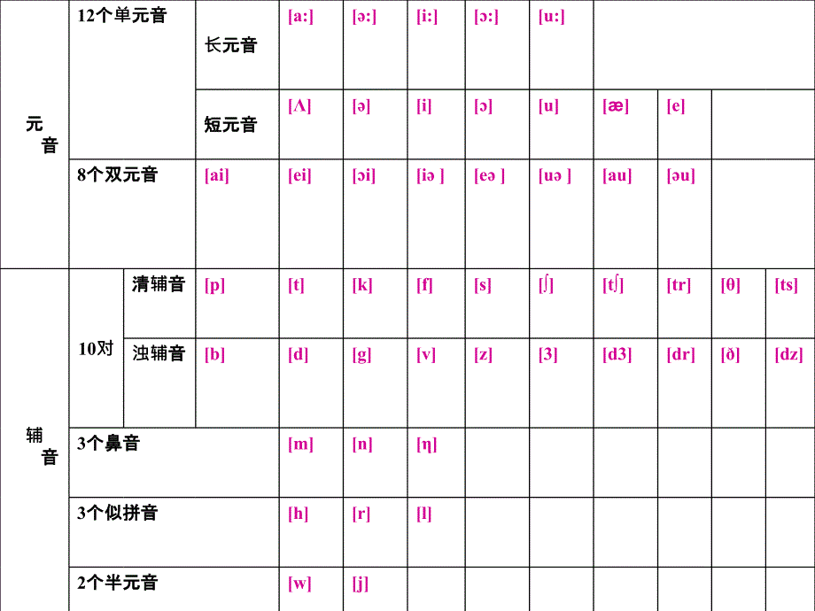 超级详细音标讲解教程yuan.ppt_第4页