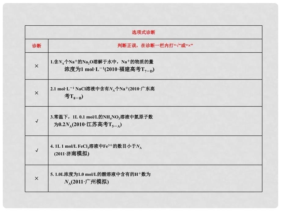 高考化学 第一章第二节物质的量在化学实验中的应用课件 新人教版_第5页