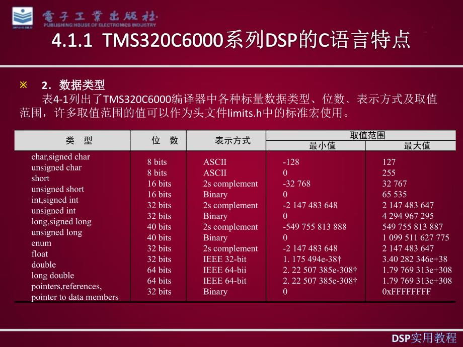 TMS320C6000系列DSP程序开发_第3页