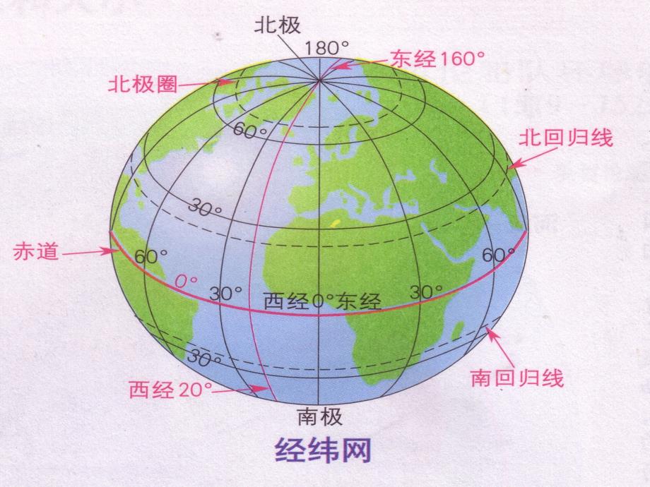 地球仪上的经纬线_第2页