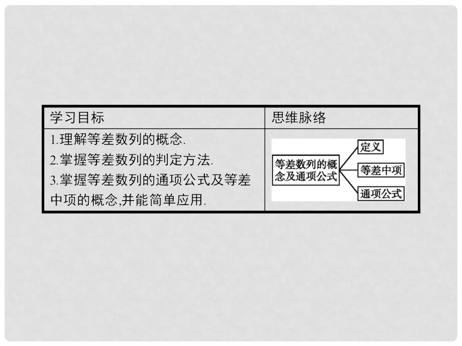 高中数学 第二章 数列 2.2 等差数列 2.2.1 等差数列的概念及通项公式课件 新人教A版必修5_第2页