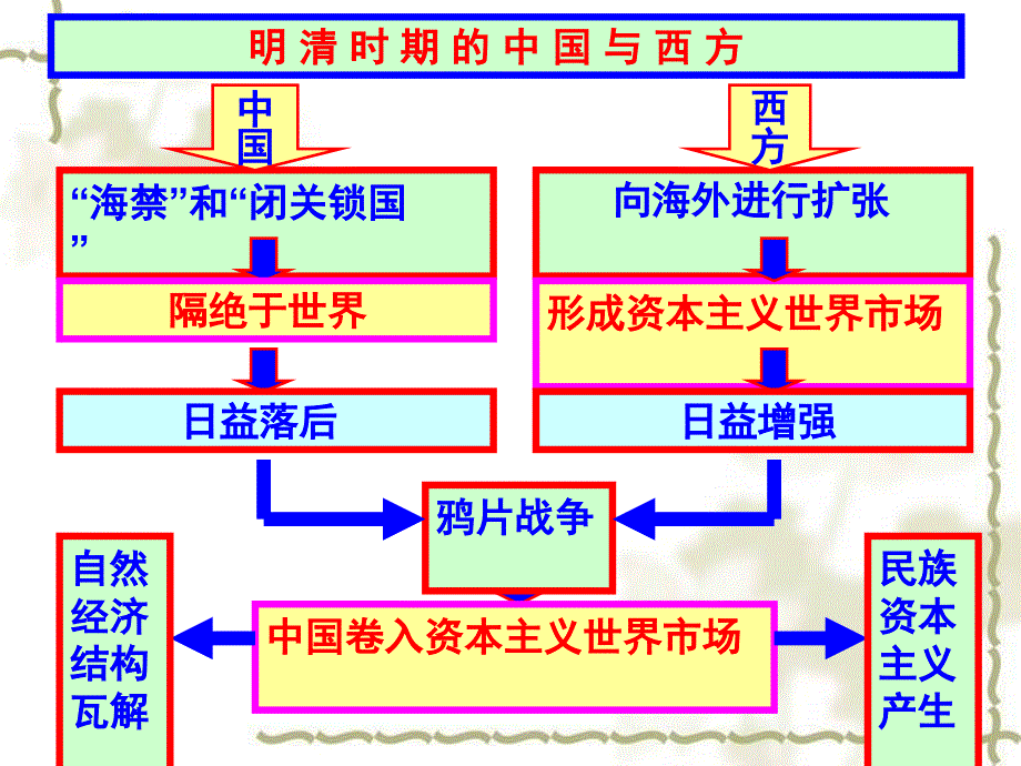 明清时期的中国与西方_第1页