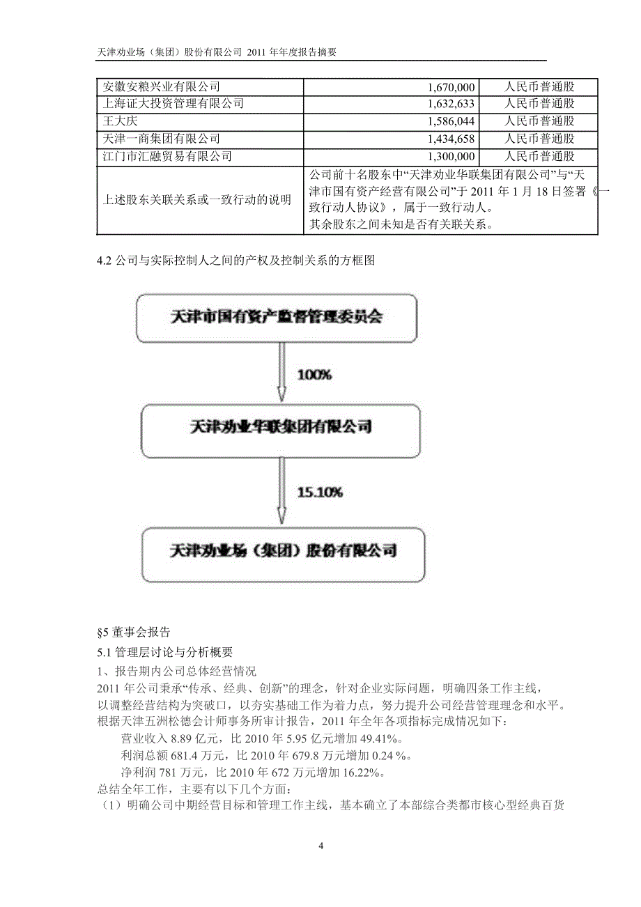 600821 津劝业年报摘要_第4页