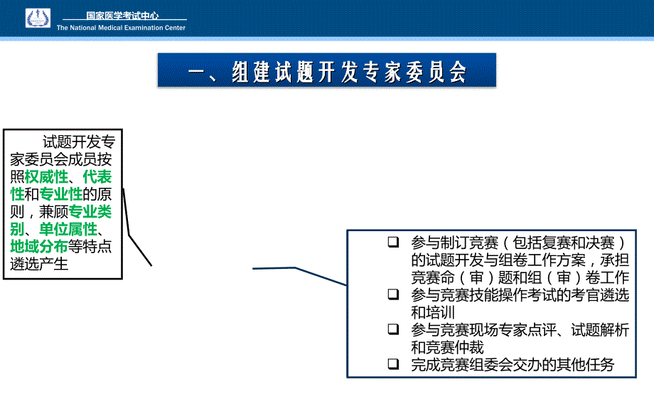 全国基层卫生岗位练兵和技能竞赛试题开工作介绍全科医学中心课件_第4页