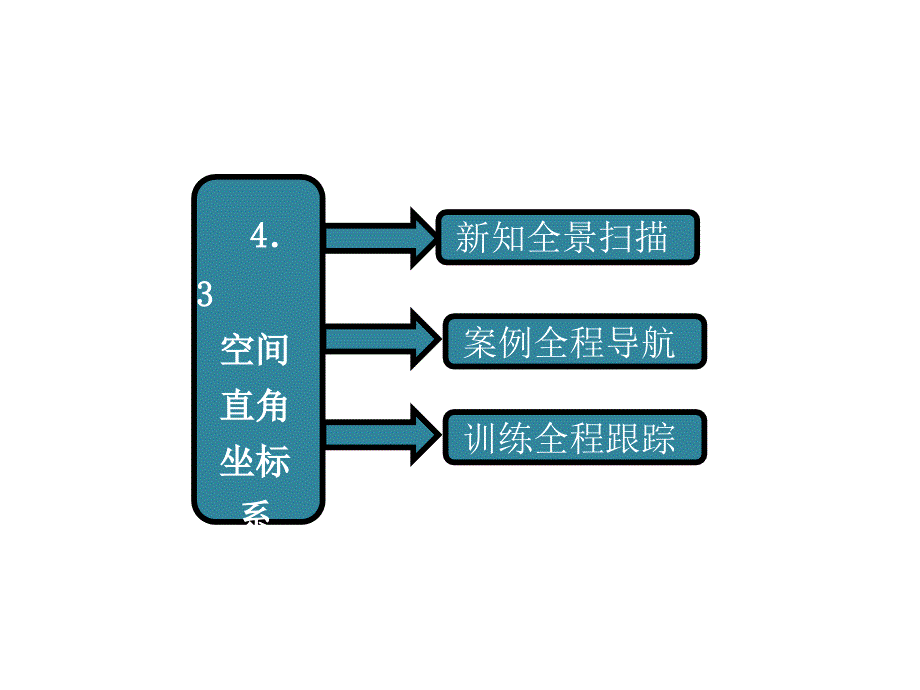 43空间直角坐标系课件（人教A版必修2）_第1页