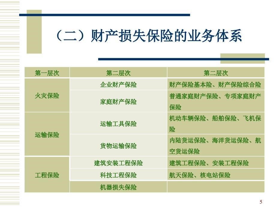 保险学PPT第六章：财产损失保险.ppt_第5页