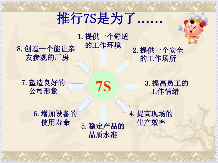 《S管理看板内容》PPT课件.ppt_第4页