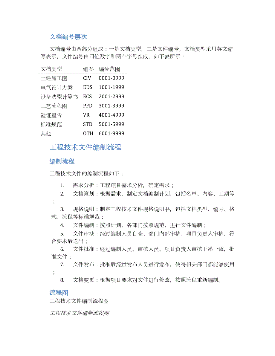 工程技术文件方案_第2页