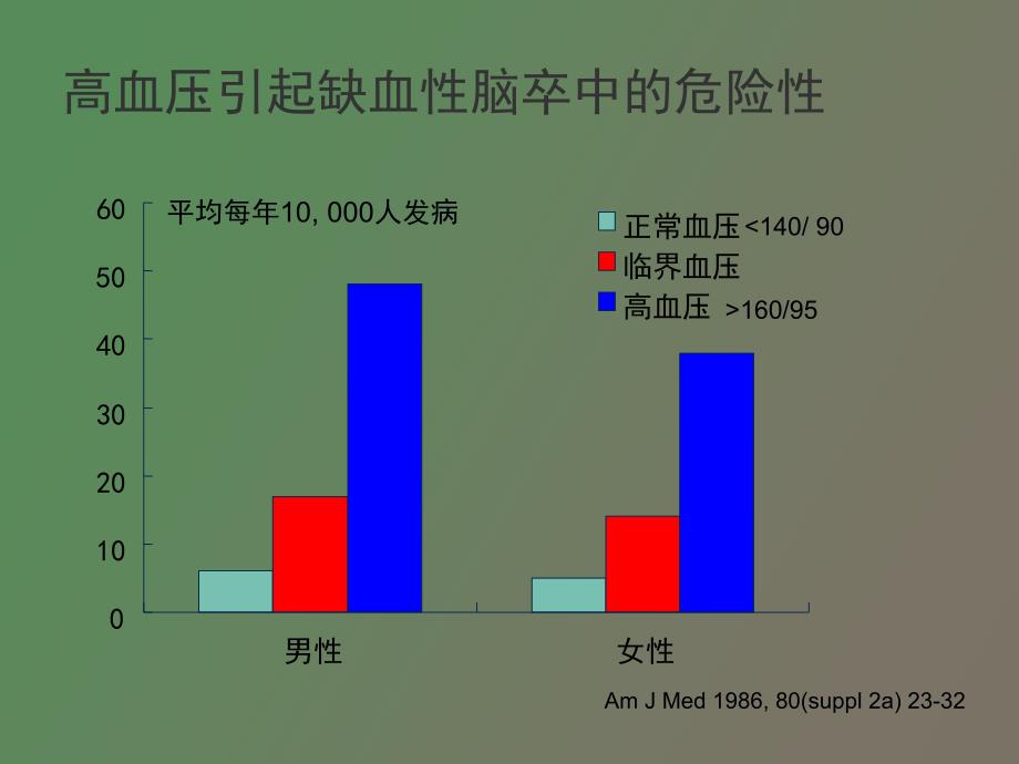 高血压脑血管病的治疗_第2页